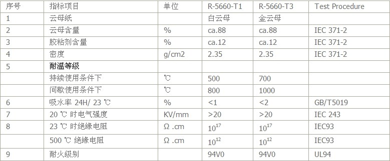 云母板行業(yè)應(yīng)用及技術(shù)參數(shù)指標(biāo)