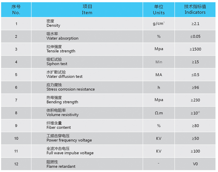 耐高溫環(huán)氧玻纖引拔棒技術(shù)參數(shù)