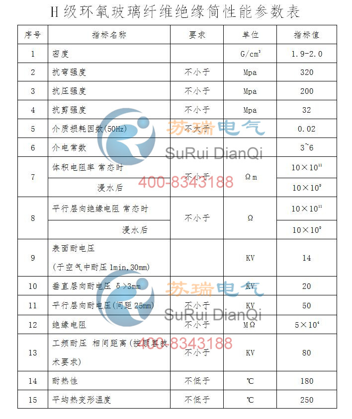 H級(jí)環(huán)氧玻璃纖維絕緣筒性能參數(shù)表