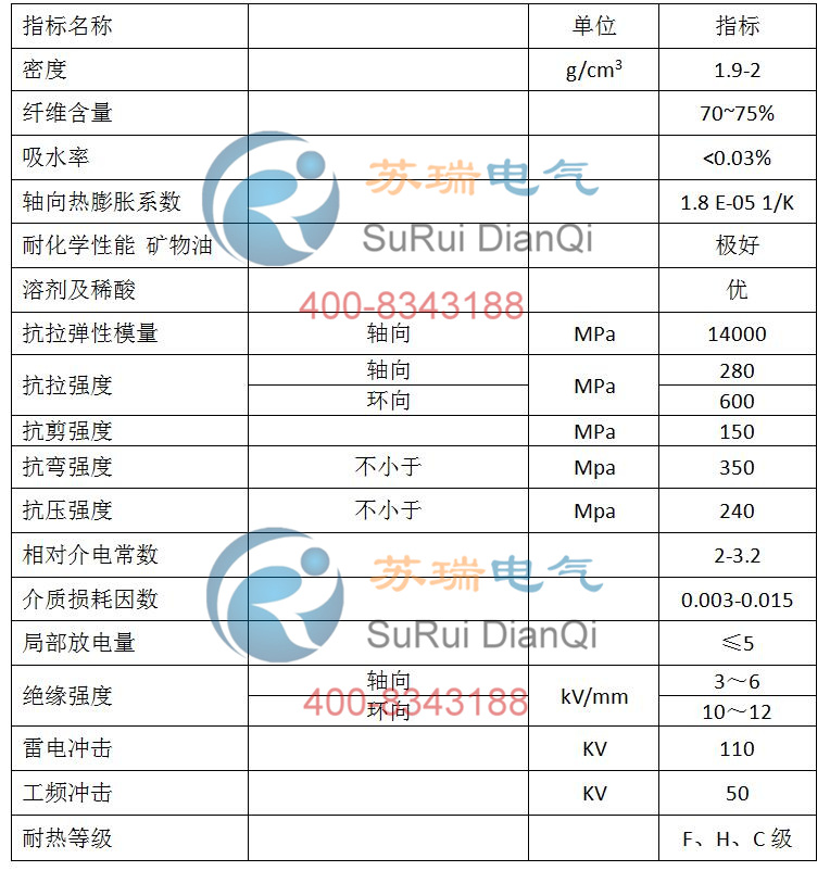 環(huán)氧玻纖管技術(shù)參數(shù)
