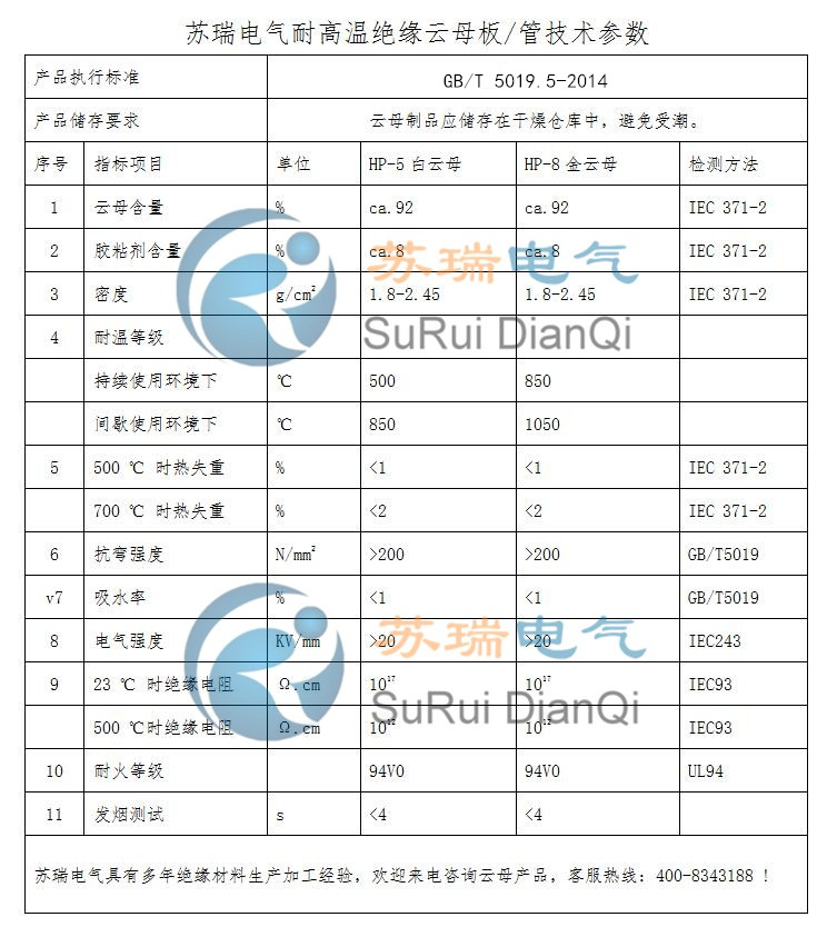 云母板技術(shù)參數(shù) 云母板技術(shù)參數(shù)