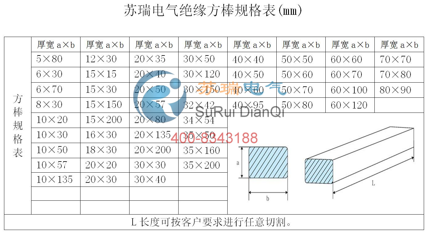 復(fù)合絕緣平板規(guī)格表