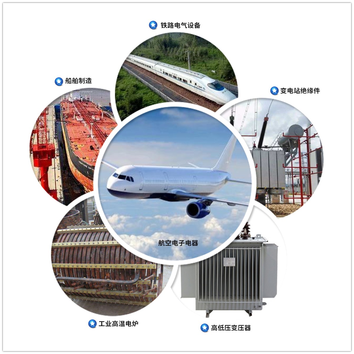 避雷器絕緣套筒行業(yè)應(yīng)用范圍